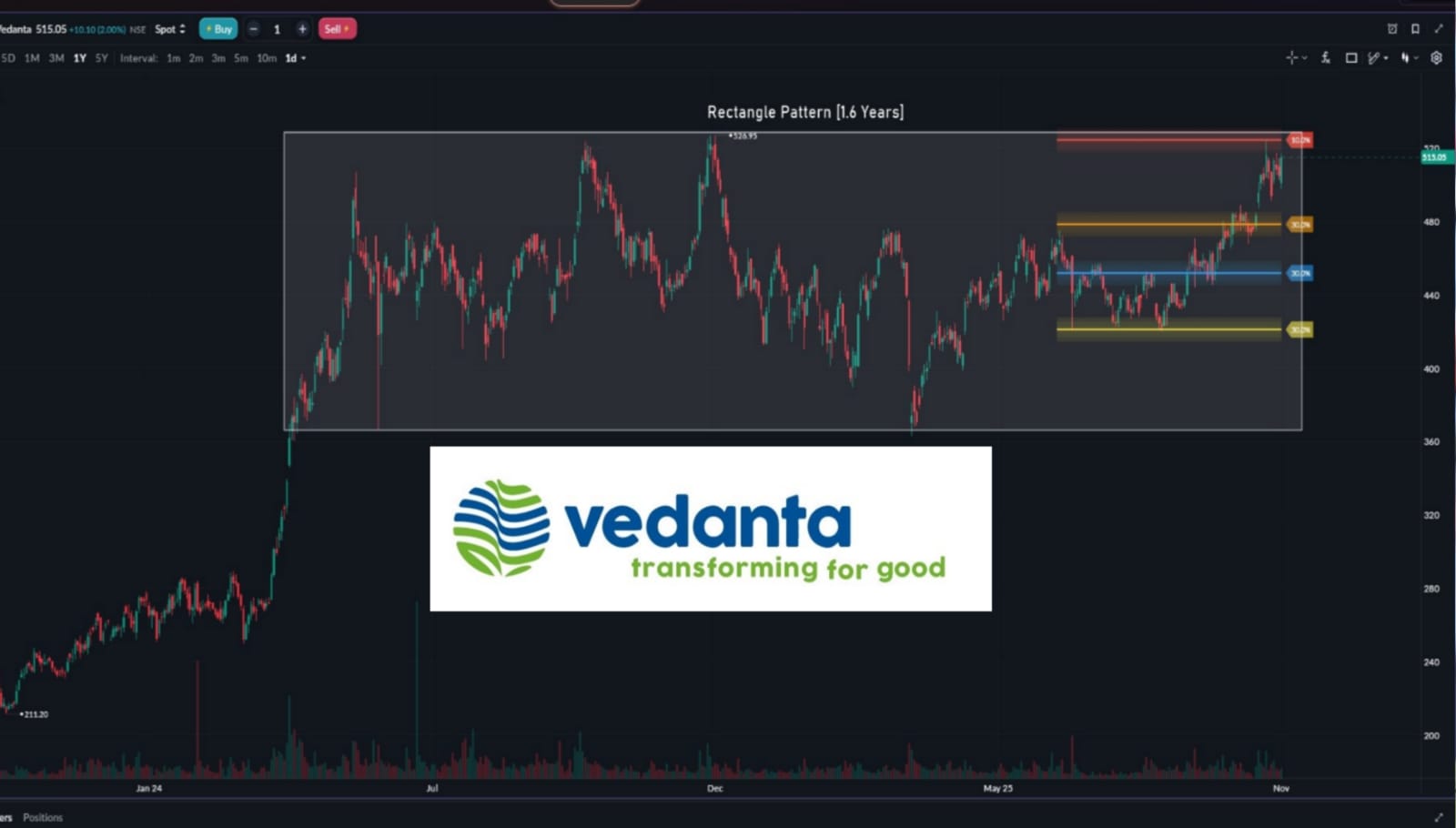 Vedanta Stock Analysis 2025-2026