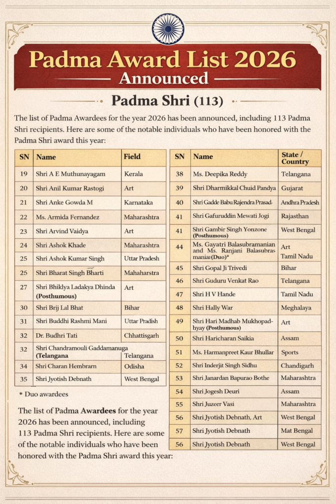 Rohit Sharma and Harmanpreet Kaur awarded Padma Shri at Padma Shri Awards 2026 List. Tennis legend Vijay Amritraj receives Padma Bhushan. Check full sports winners list, achievements, and highlights.