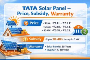 Tata Solar Panel 2026 | Price, Subsidy, Savings & 25-Year Warranty Guide