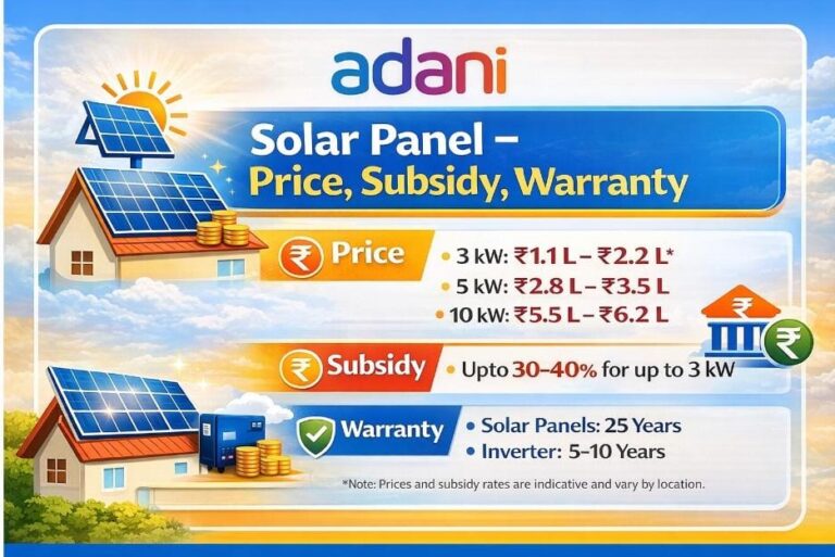 Adani Solar Panels 2026 | Price List, Subsidy, 25-Year Warranty & Savings Guide