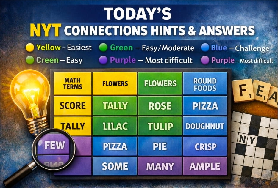 Today’s NYT Connections Hints Feb 16 2026: Answers, Categories & NYT Connections Sports Edition Hints Today